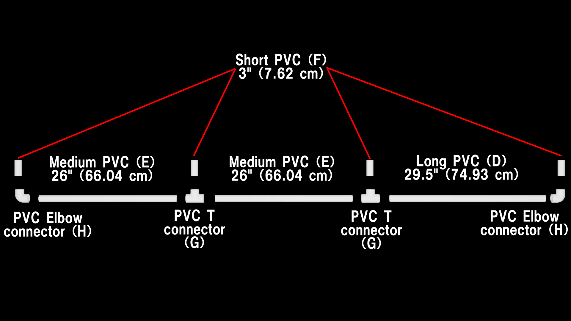 PVC arrangement