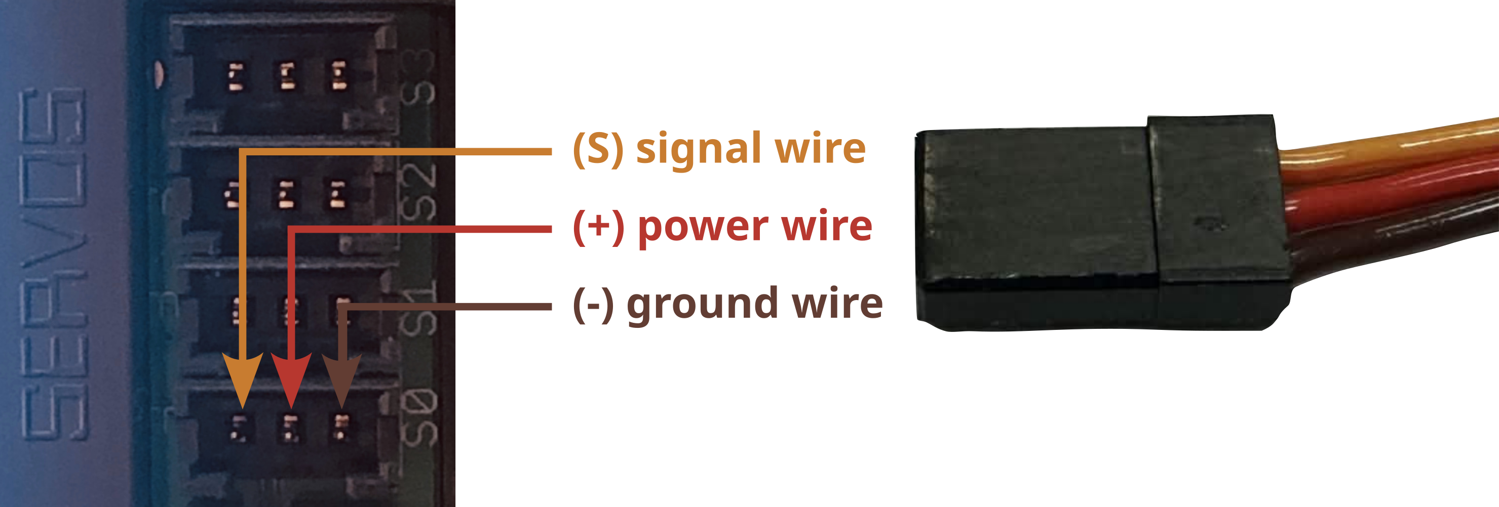 Servo wires --- check the colours before you push the plug in.