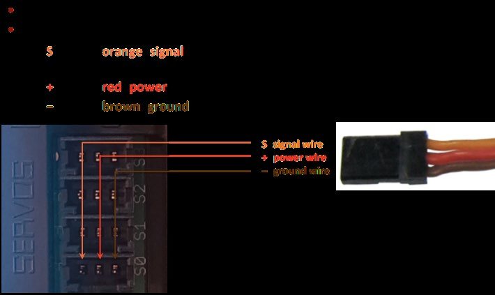 Check the wire colours before you push a plug in.